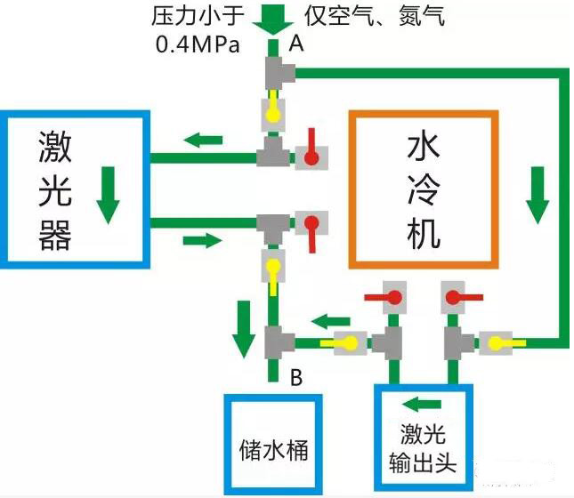 光纤激光器冬季防冻指南 第3张