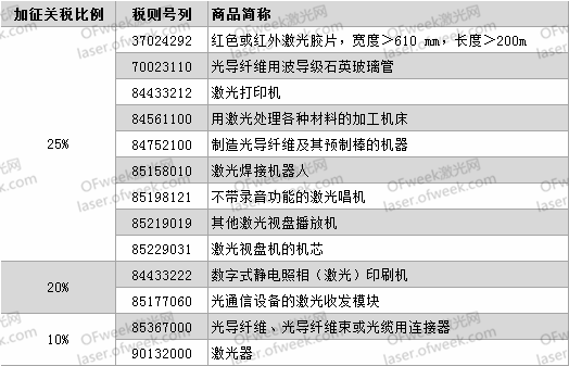 要打便打！针对激光领域有哪些反制措施？