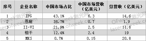 要打便打！针对激光领域有哪些反制措施？  第1张