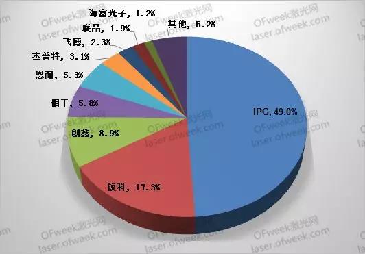 要打便打！针对激光领域有哪些反制措施？  第3张