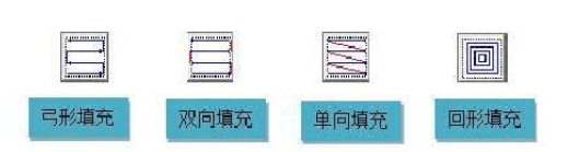 激光打标机的填充是怎么回事？