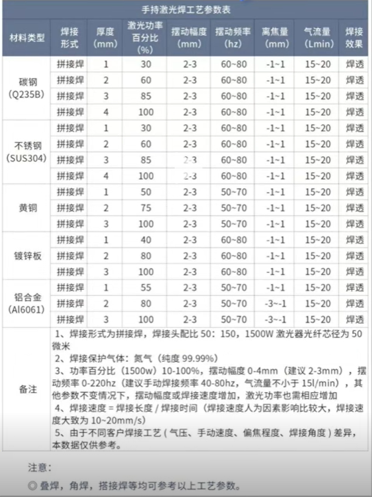 浪起激光：为什么1500瓦以下手持激光焊盲选风冷？