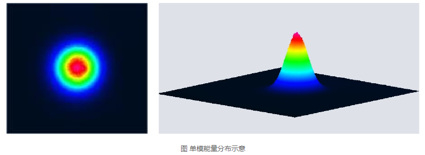 浪起激光：一文看懂清洗激光器里的“单模”与“多?！?></a>
        <h2><a href=