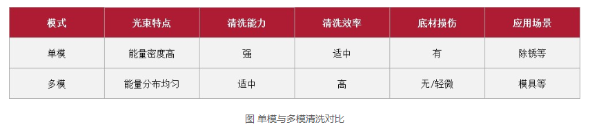 浪起激光:一文看懂清洗激光器里的“单模”与“多?!? 第3张