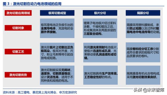 激光脉冲激光器(脉冲激光技术) 第2张